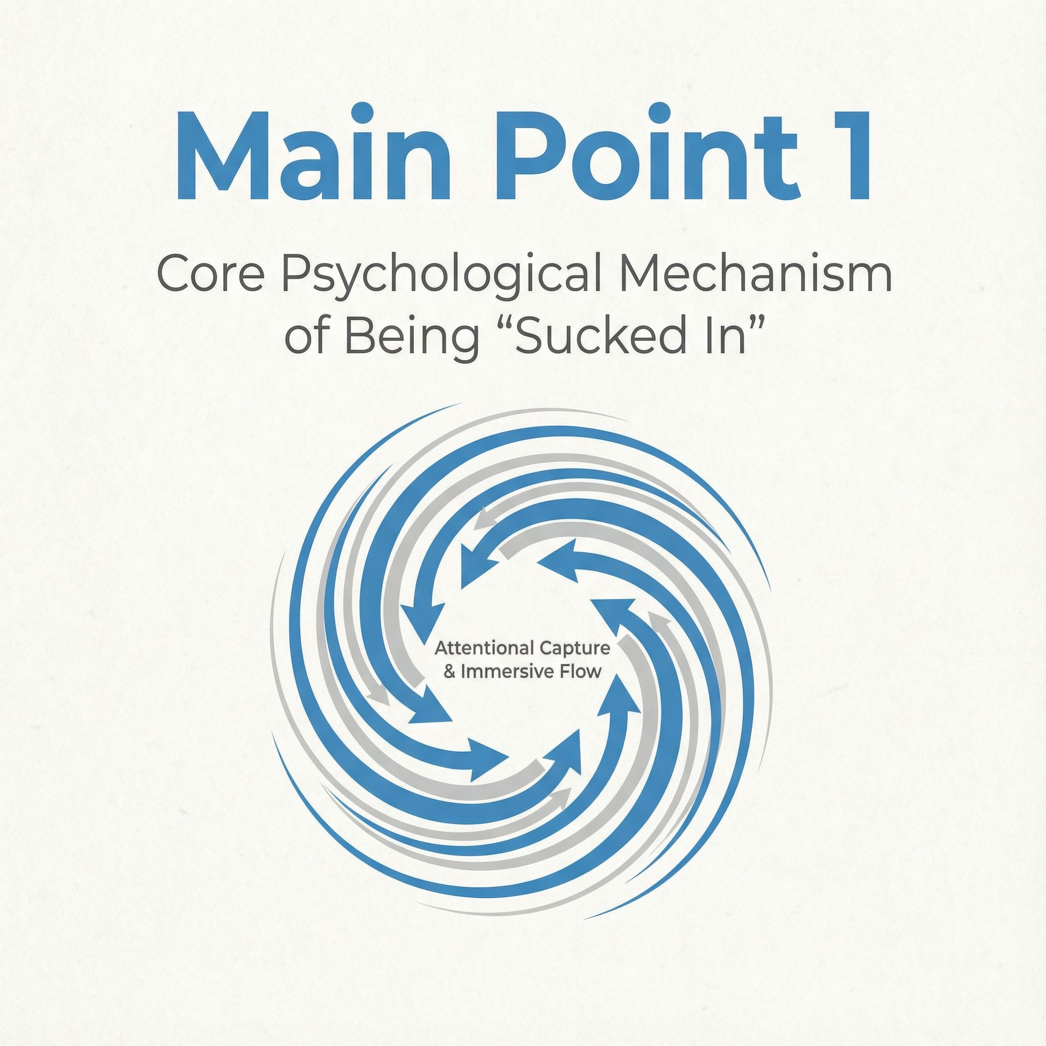 흰 배경에 검은 글씨 ‘Main Point 1’, 소용돌이 화살표가 중앙으로 시선을 끌어당기는 모습이다